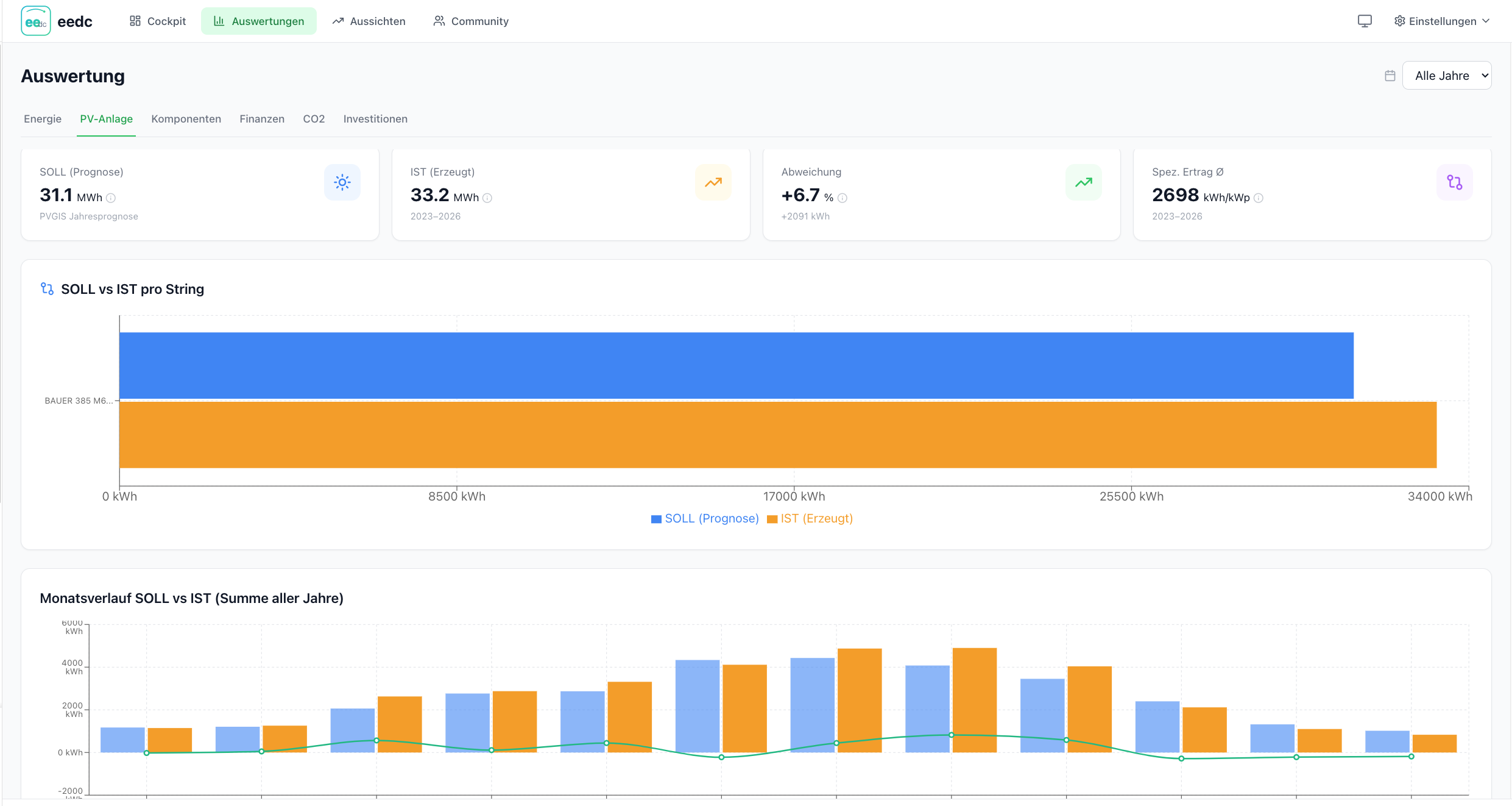 PV-Anlage Auswertung