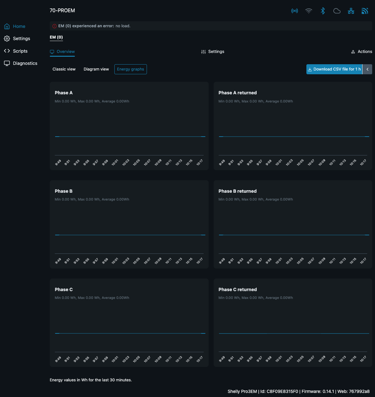 shelly pro 3em - energy graphs