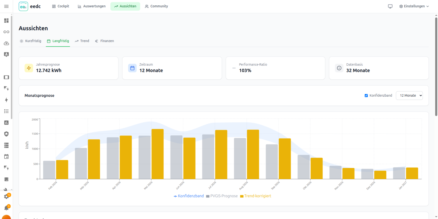 EEDC Aussichten - Langfristprognose