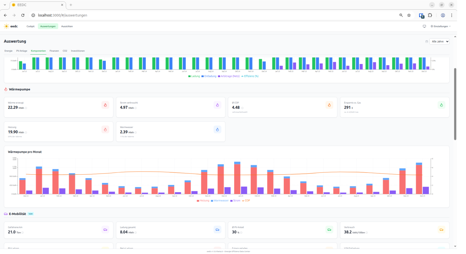 EEDC Auswertungen - Komponenten-Analyse
