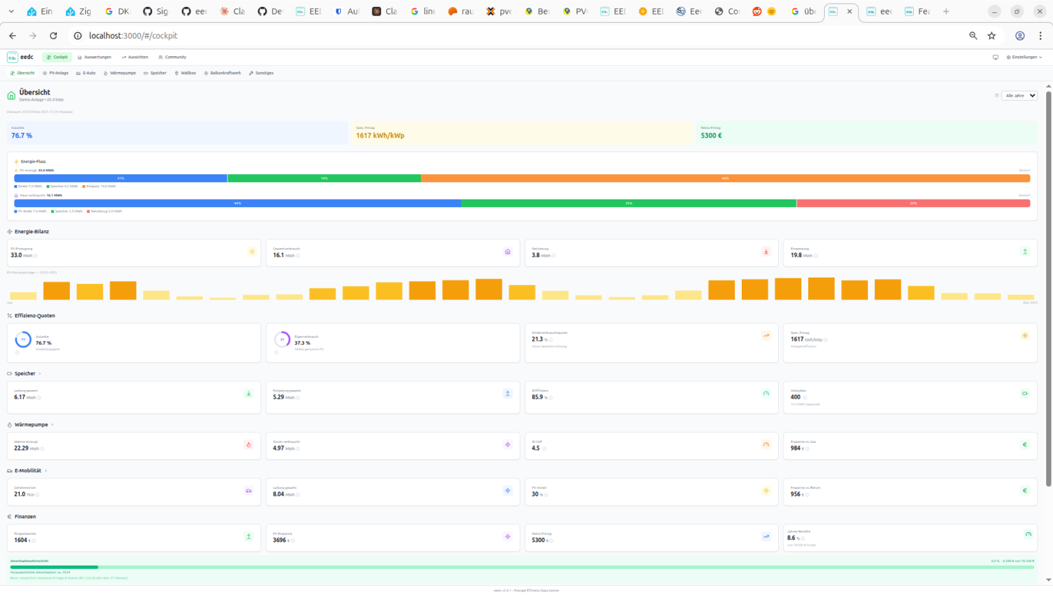 EEDC Cockpit Dashboard