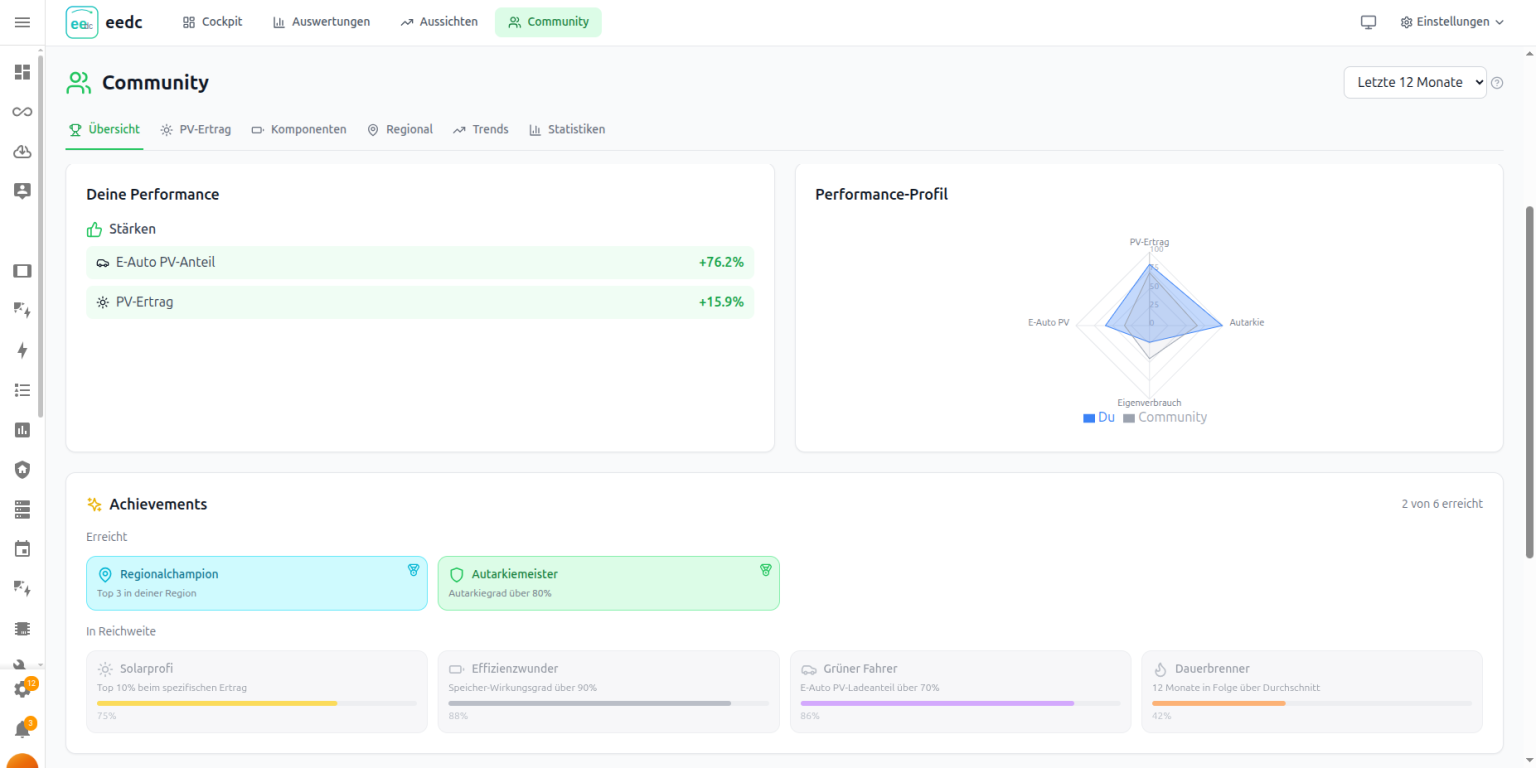EEDC Community - Anonymer Benchmark